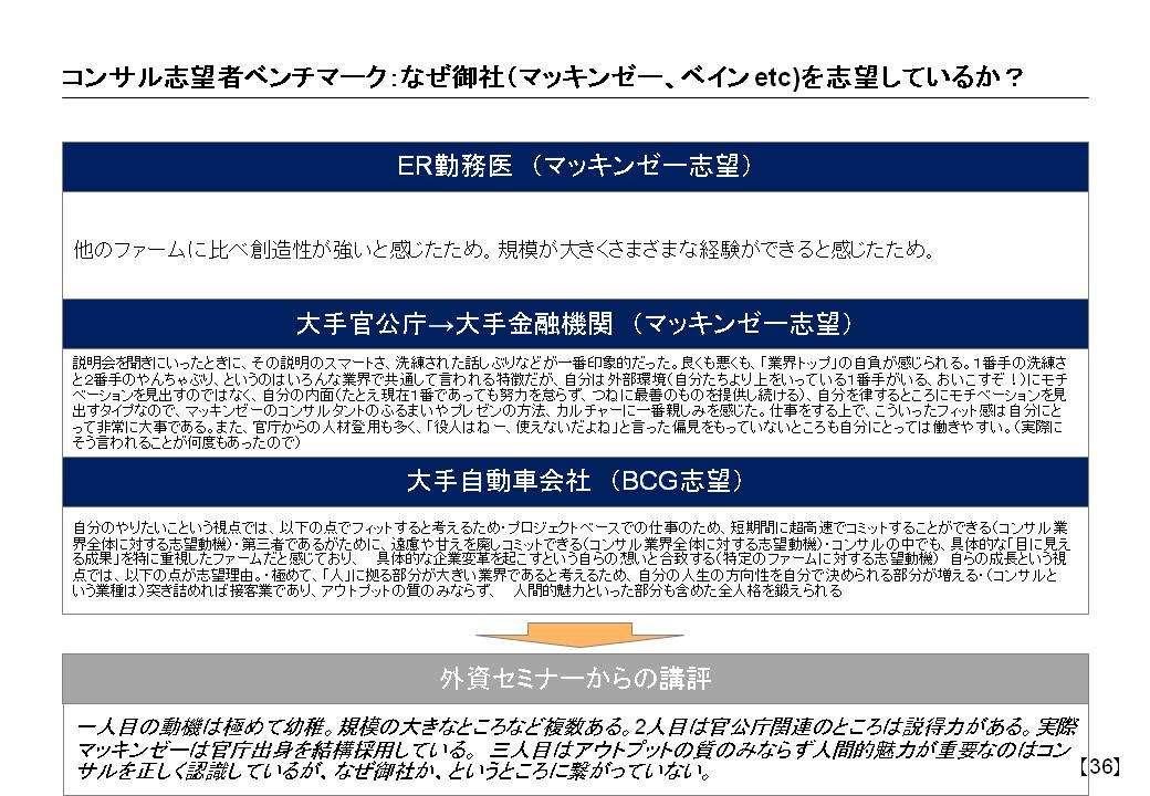 外資系戦略コンサル転職・面接対策テキスト（詳細版）